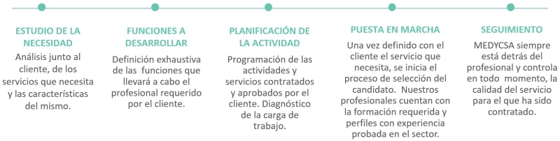comotrabajamos_medycsa como trabajamos