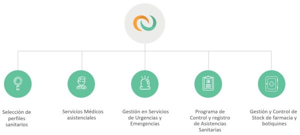 esquema servicios